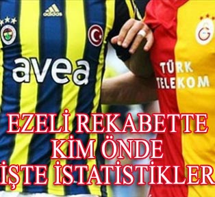 Fenerbahçe ve Galatasaray Ezeli Rekabeti